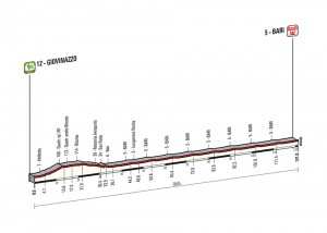Etapa Giro 13 de mayo