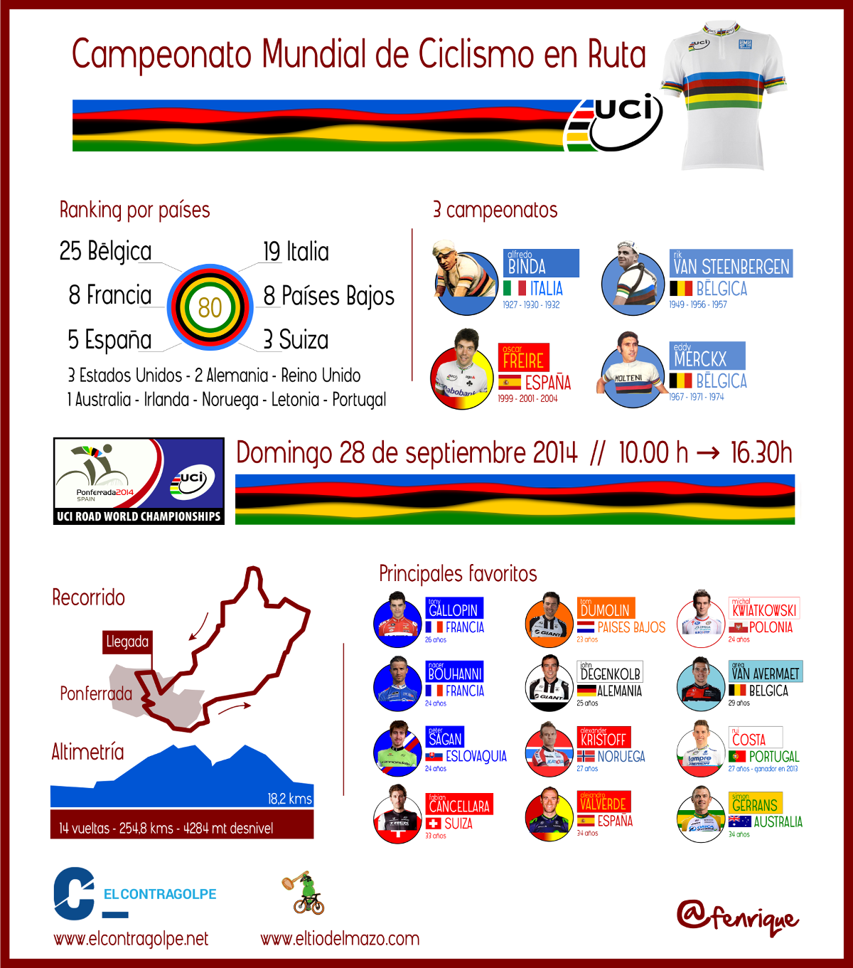 Infografia mundial ciclismo