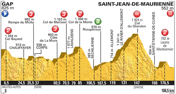 Perfil etapa 18 Tour de Francia 2015 23 de julio