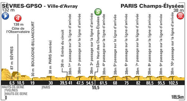Perfil etapa 21 Tour de Francia 2015 26 de julio