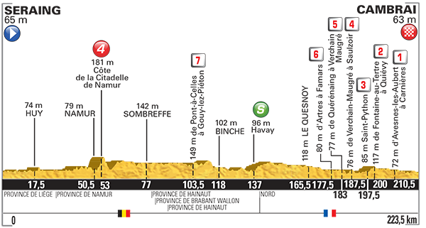 Perfil etapa 4 Tour de Francia 2015 7 de julio