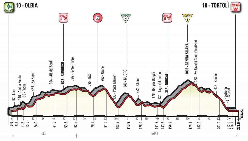 Segunda etapa del Giro de Italia 2017
