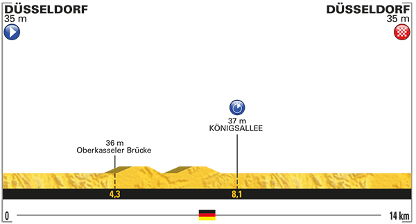 Etapa 1 Tour de Francia 2017 1 de julio Dusseldorf