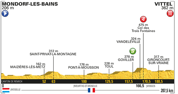 Etapa 4 Tour de Francia 2017 4 de julio Vittel