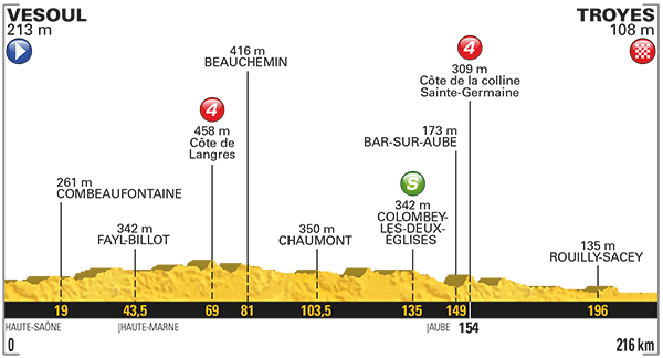 Etapa 6 Tour de Francia 2017 6 de julio Troyes