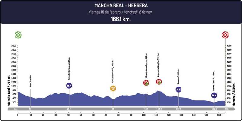Etapa 3 Vuelta a Andalucía 2018 Mancha Real Herrera