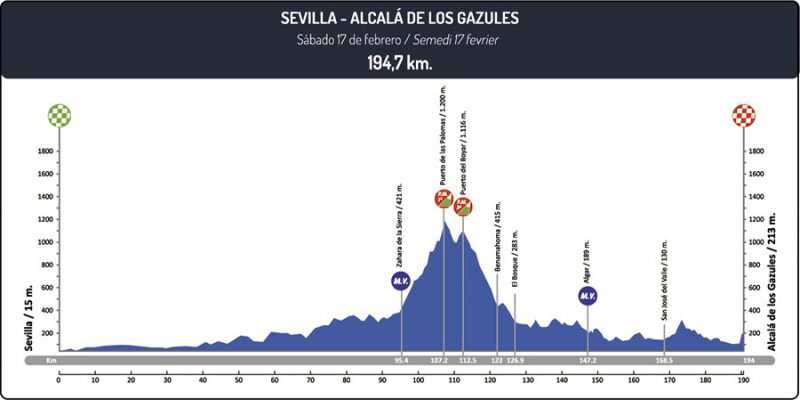 Etapa 4 Vuelta a Andalucía 2018 Sevilla Alcalá de los Gazules