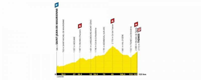 Etapa 19 Tour de Francia 2019 - viernes 26 de julio - Saint-Jean-de-Maurienne - Tignes