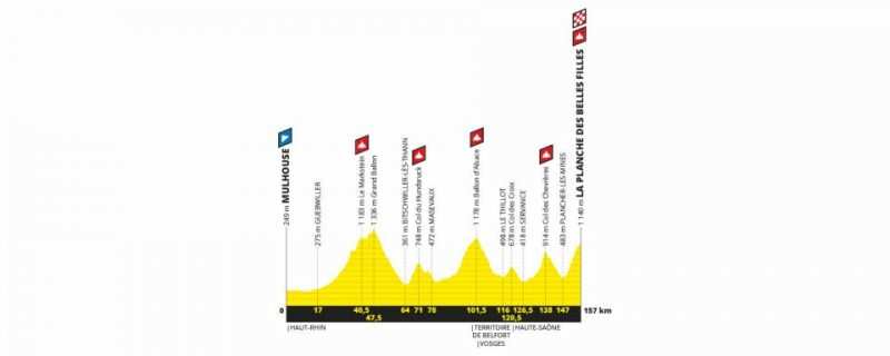 Etapa 6 Tour de Francia 2019 - jueves 11 de julio - Mulhouse - La Planche des Belles Filles