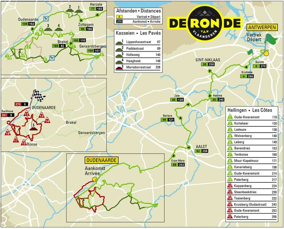Tour-de-Flandes-2019 muros y pavé