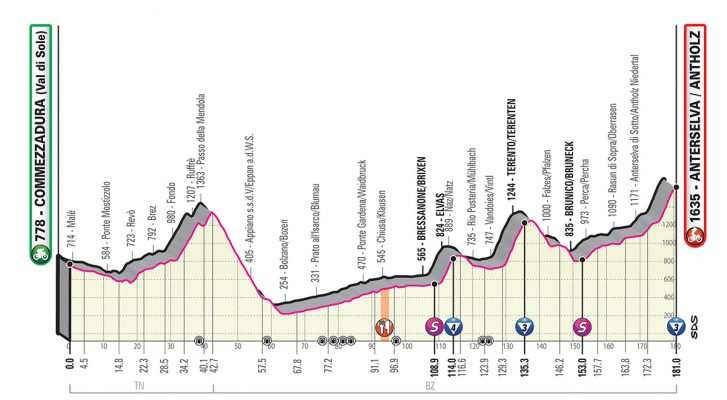 Etapa 17 del Giro de Italia 2019 (miércoles 29 de mayo). Commezzadura – Anterselva. 181 km 