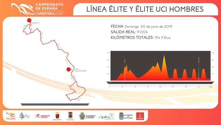 LÍNEA ÉLITE UCI-ÉLITE / LOS ALCÁZARES – MURCIA / 194,9 km