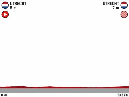 . Utrecht-Utrecht (Países Bajos) / Contrarreloj equipos
