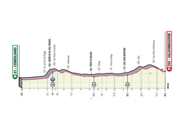 Etapa 14 del Giro de Italia 2020: Conegliano - Valdobbiadene CRI de 34,1 km 