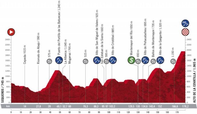 Etapa 17 de La Vuelta 2020: Sequeros-Alto de La Covatilla